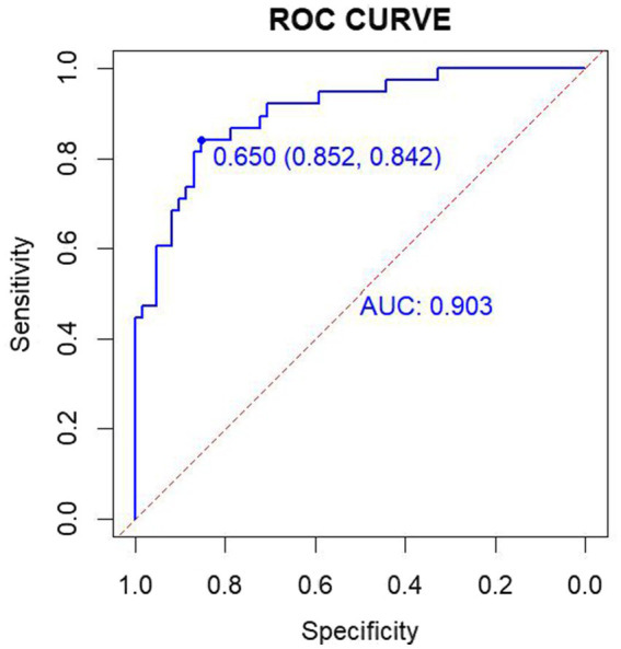 Figure 7