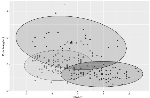 Figure 2