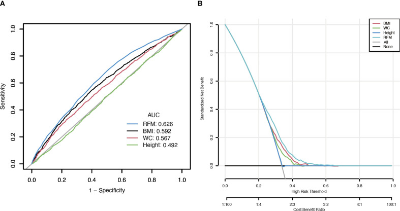 Figure 4
