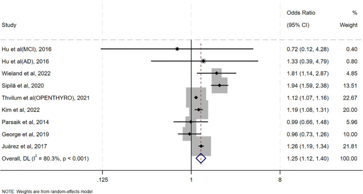 Figure 5