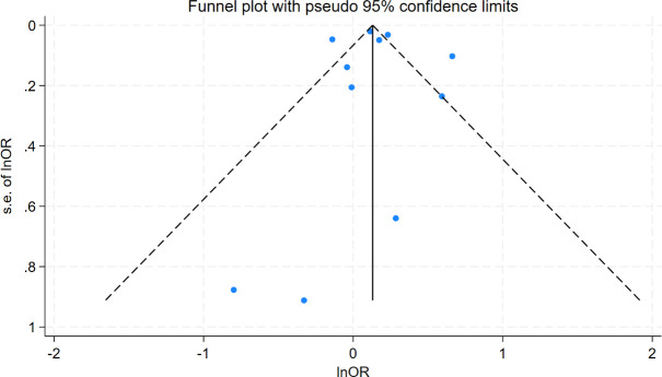 Figure 6