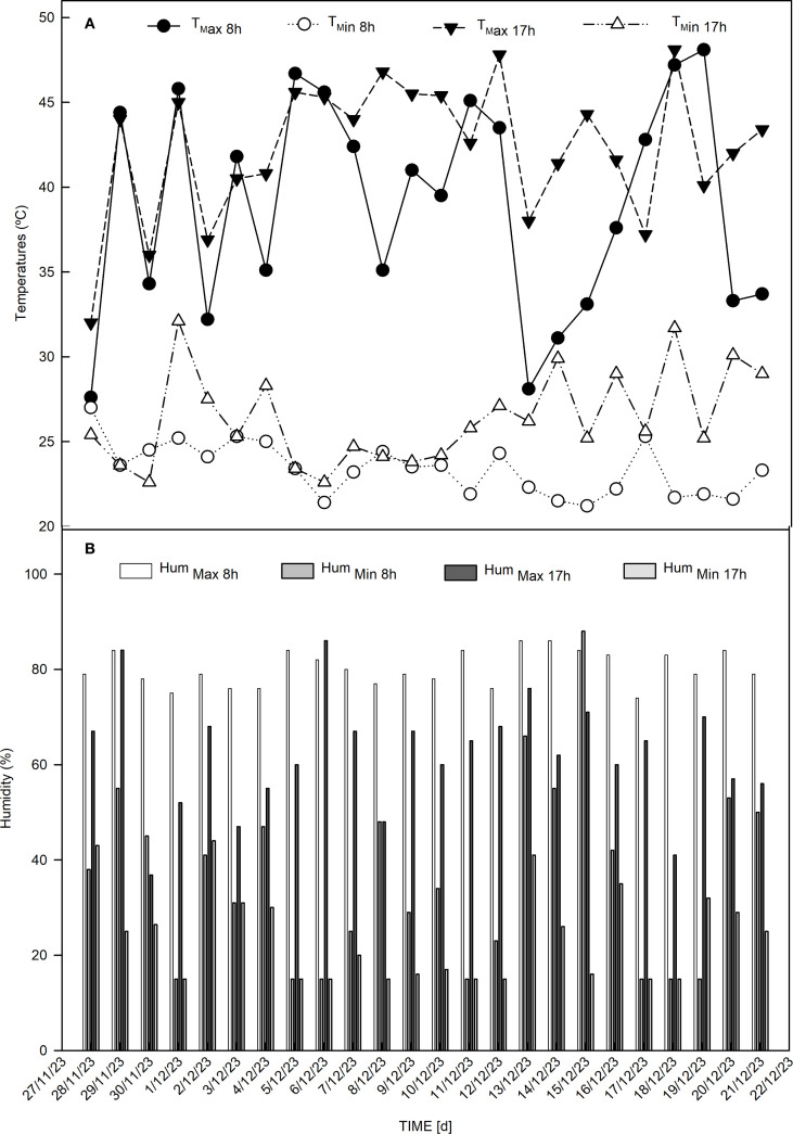 Figure 1