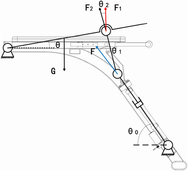 FIGURE 8