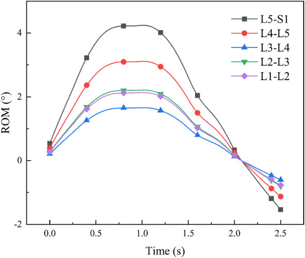 FIGURE 11
