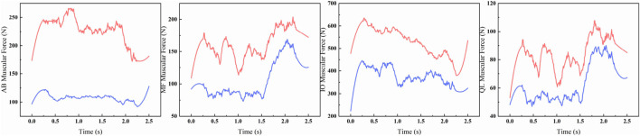 FIGURE 14