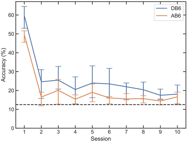 Figure 5