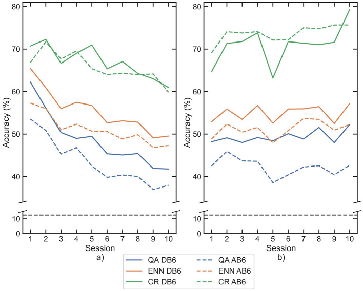 Figure 10