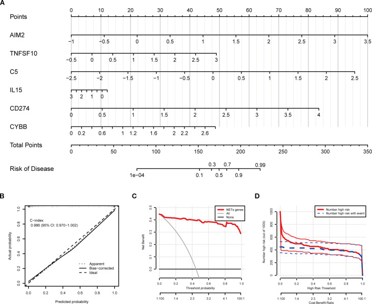 Figure 7