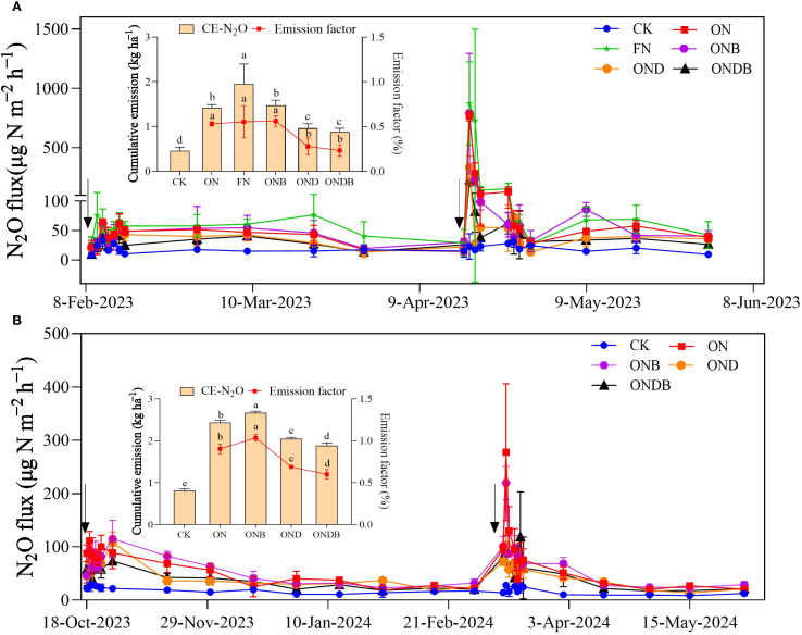 Figure 2