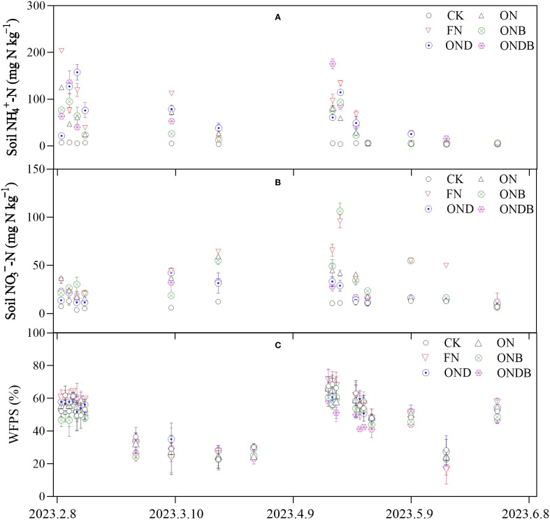 Figure 3