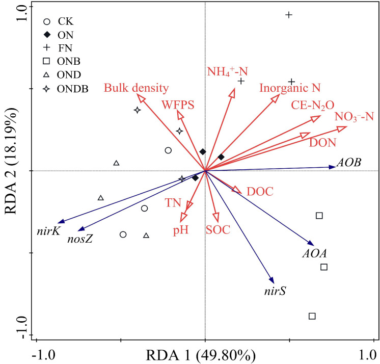 Figure 6