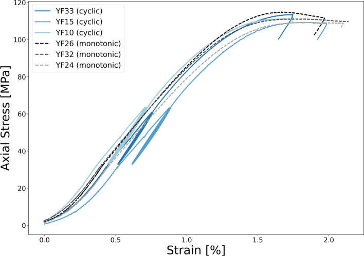 Figure 15