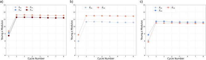 Figure 8