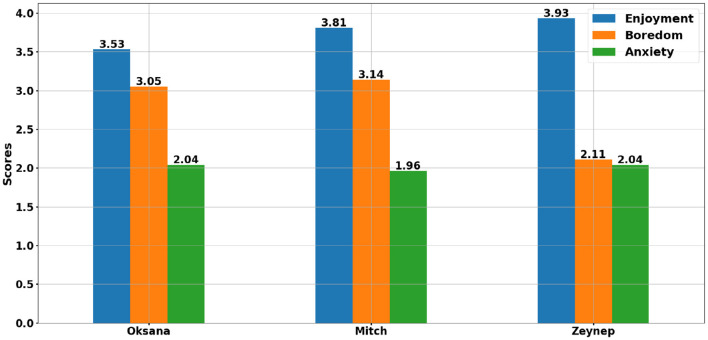 Figure 10