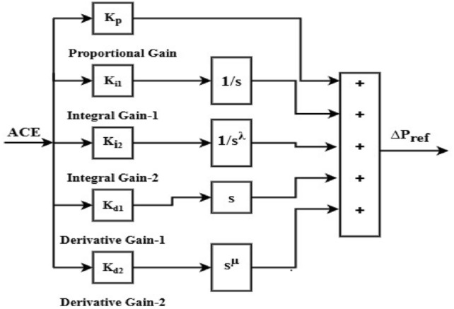 Figure 13