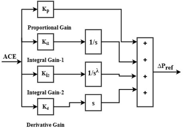 Figure 14