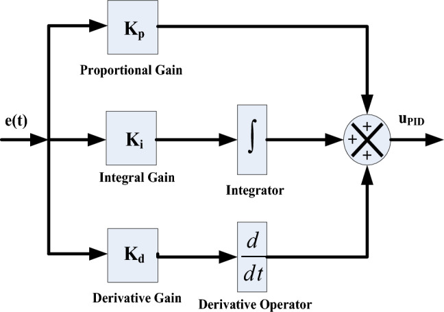 Figure 15
