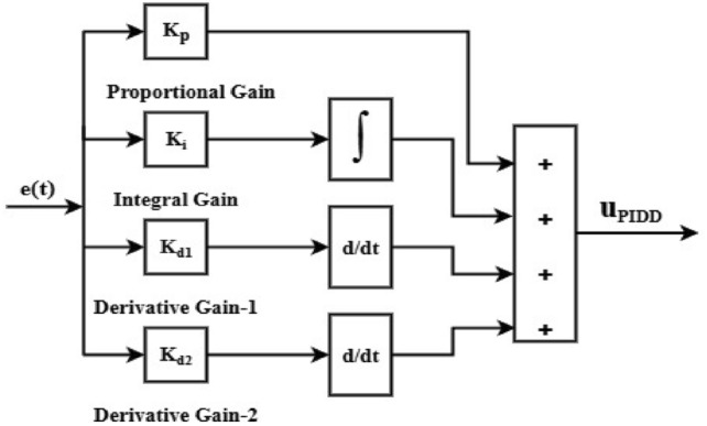 Figure 16