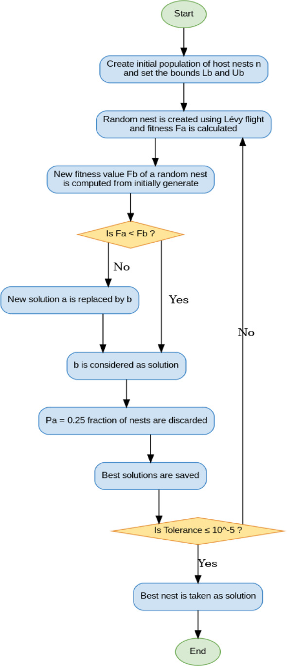 Figure 17