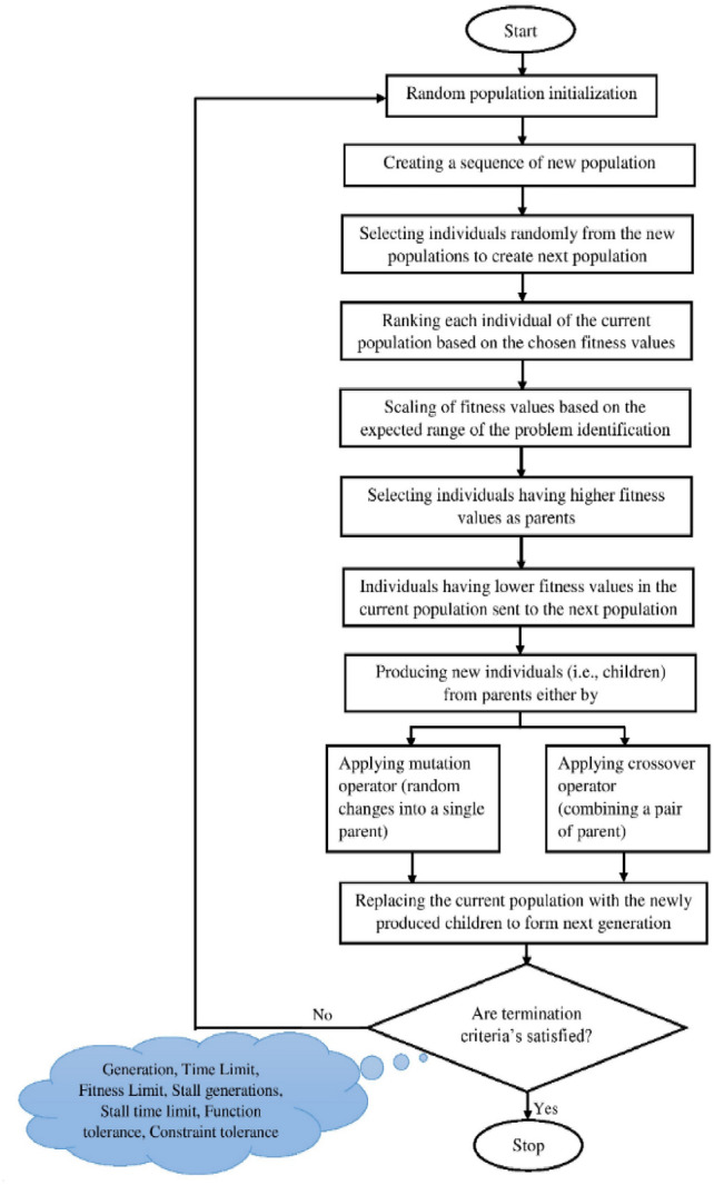 Figure 19