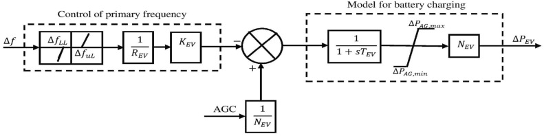 Figure 20