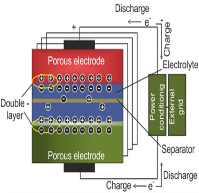 Figure 21