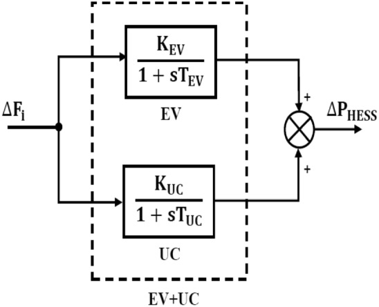 Figure 22