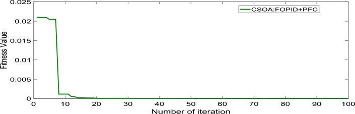 Figure 23