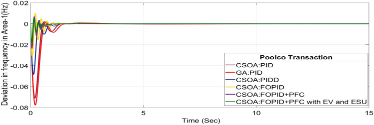 Figure 24