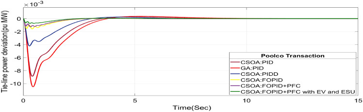 Figure 26
