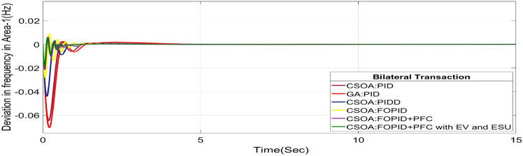 Figure 27