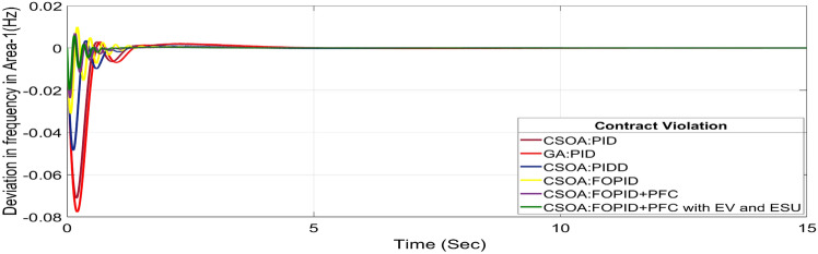 Figure 30