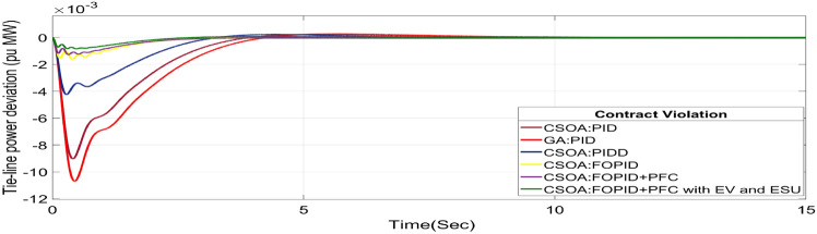 Figure 32