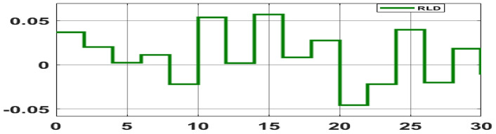 Figure 33
