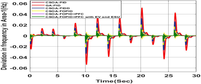 Figure 34
