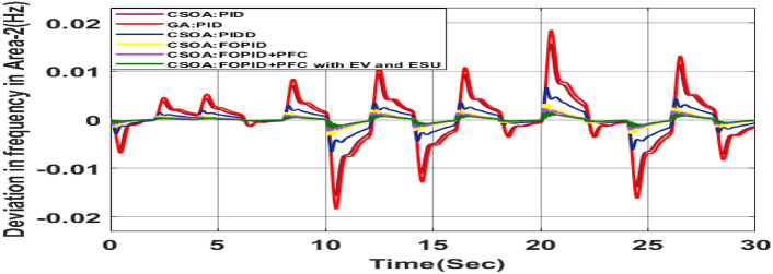 Figure 35