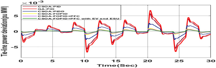 Figure 36