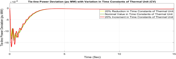 Figure 39