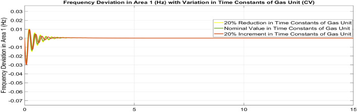 Figure 40