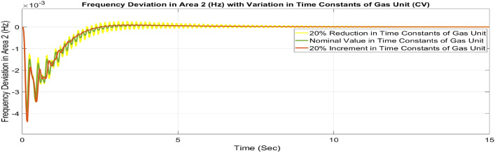 Figure 41
