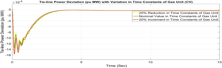 Figure 42