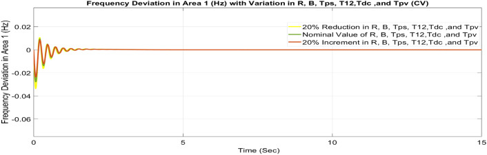 Figure 43