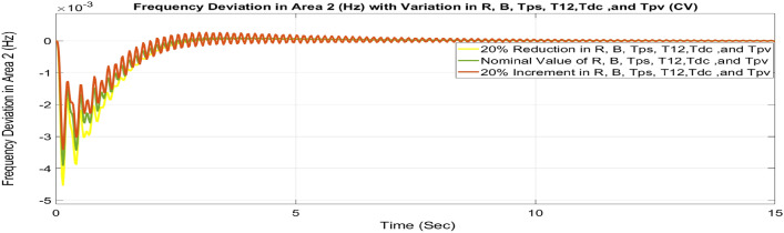 Figure 44