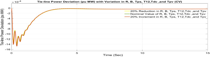 Figure 45