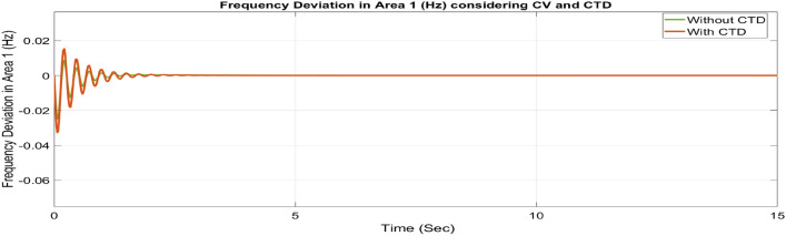 Figure 46