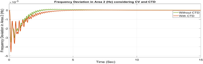 Figure 47