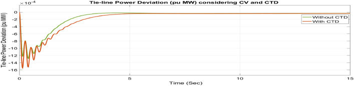 Figure 48
