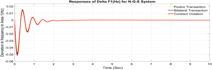 Figure 49