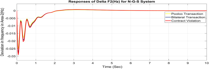 Figure 50