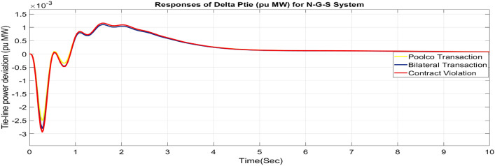 Figure 51